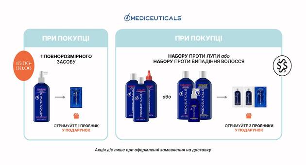 Акція Mediceuticals