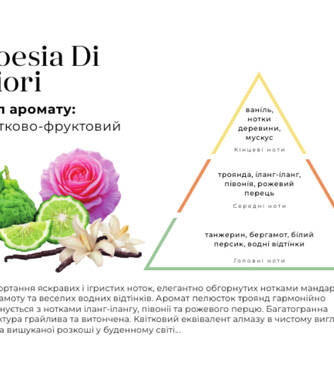 Ароматичне саше HYPNO CASA Poesia Di Fiori - Фото №2