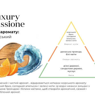 Парфум для прання HYPNO CASA Luxury Passione 10 мл - Фото №2