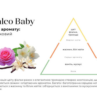 Парфум для прання HYPNO CASA Talco Baby Wash 10 мл - Фото №2