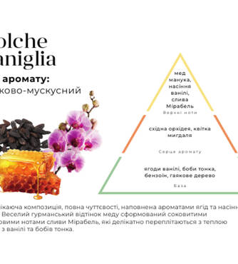 Духи для стирки HYPNO CASA Dolche Vaniglia 100 мл - Фото №2