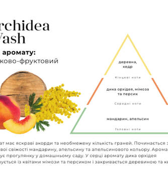 Духи для стирки HYPNO CASA Orchidea Wash 100 мл - Фото №2