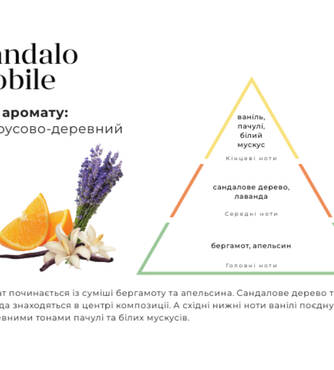 Аромадифузор змінний картридж HYPNO CASA Sandalo Nobile - Фото №2