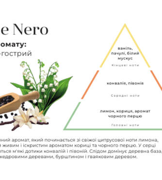 Аромадифузор змінний картридж HYPNO CASA Pepe Nero - Фото №2