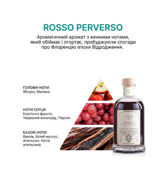 Аромадифузор червоне перверсо LOGEVY FIRENZE Rosso Perverso 100 мл - Фото №3