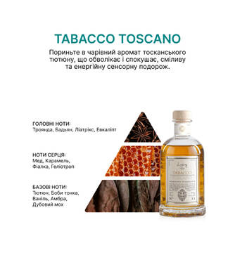 Інтер'єрний парфум тосканський тютюн LOGEVY FIRENZE Tabacco Toscano 30 мл - Фото №2