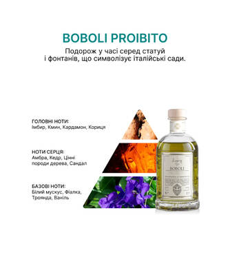 Аромадифузор заборонений сад боболі LOGEVY FIRENZE Boboli Proibito 100 мл - Фото №3