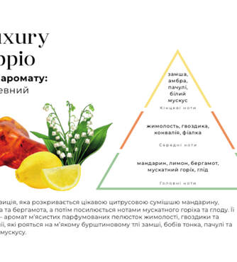 Духи для стирки HYPNO CASA Luxury Oppio 400 мл - Фото №2