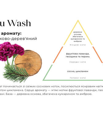 Духи для стирки HYPNO CASA Blu Wash 400 мл - Фото №2