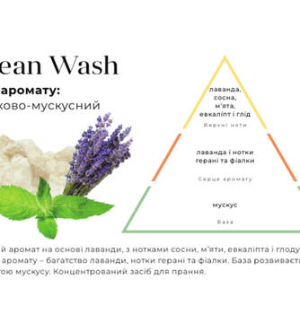 Спрей для тканини HYPNO CASA Clean Wash 250 мл - Фото №2